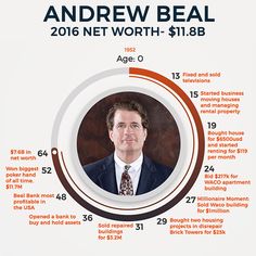 Andrew Beal