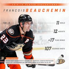 Francois Beauchemin