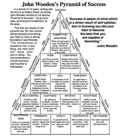 John Wooden