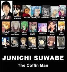 Jun'ichi Suwabe