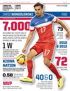 Chris Wondolowski