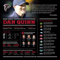 Dan Quinn