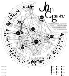 John Cage