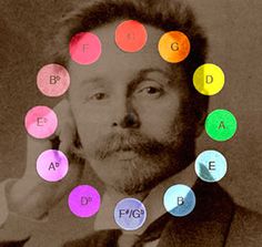 Alexander Scriabin