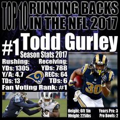 Todd Gurley