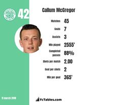 Callum McGregor