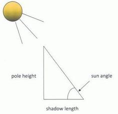 Eratosthenes