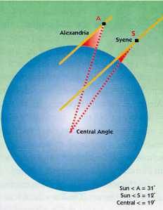 Eratosthenes