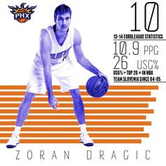 Zoran Dragic