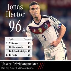 Jonas Hector