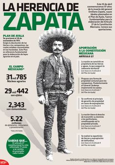 Emiliano Zapata