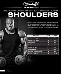 Phil Heath