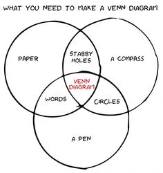 John Venn