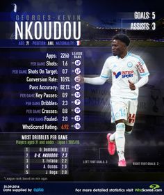 Georges-Kevin Nkoudou