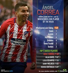 Angel Correa