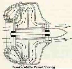 Frank Whittle