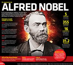 Alfred Nobel