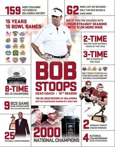 Bob Stoops