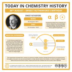 Ernest Rutherford