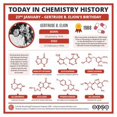 Gertrude B. Elion