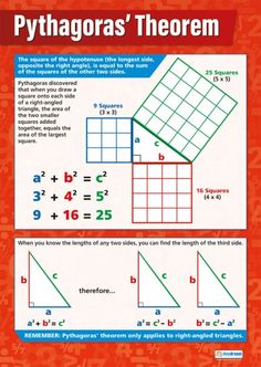 Pythagoras