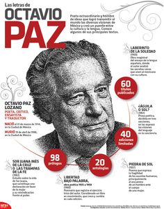 Octavio Paz