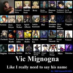 Vic Mignogna