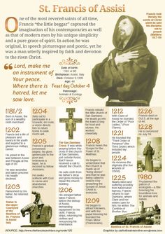 St Francis of Assisi