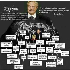 George Soros