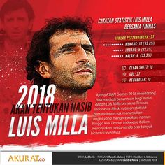 Luis Milla