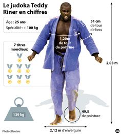 Teddy Riner