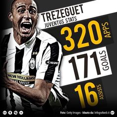 David Trezeguet