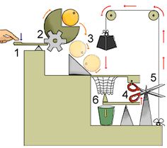 Rube Goldberg