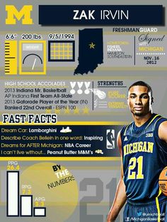 Zak Irvin