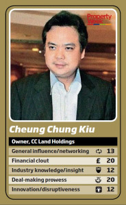 Cheung Chung Kiu